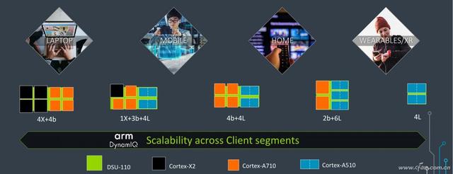 频（率）高一级压死人！目前手机5G处理器主频谁最高？