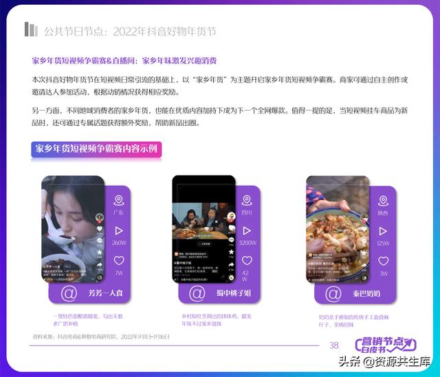 2022궶ӪƤ飨ȫӪ+Ӫٻ滮