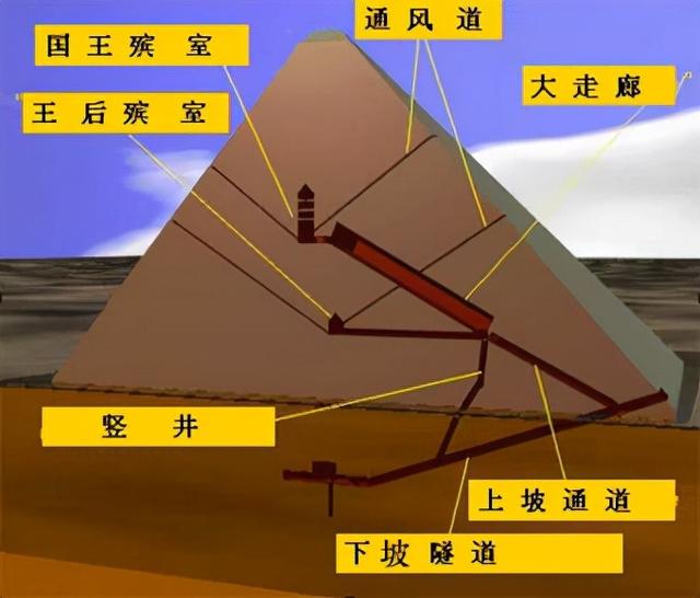 金字塔的秘密藏不住了！科学家要用宇宙射线扫描金字塔，如同透视