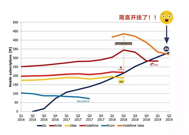 为了剔除华为中兴，印度豁出去了