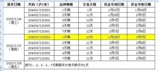 国债逆回购购买时间点「国债逆回购月底那天买最合适」