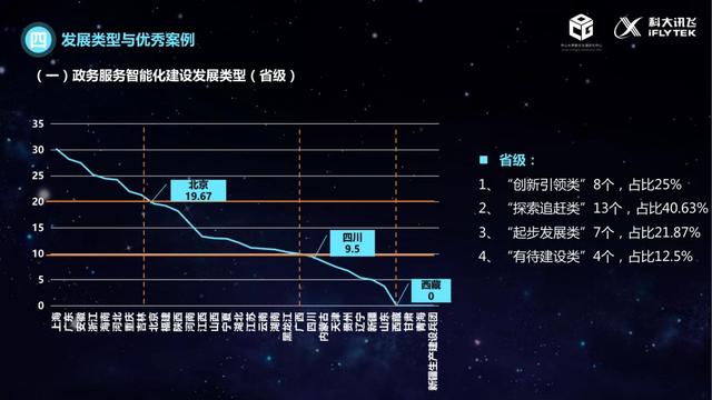 治理的数字化转型（2021）：政务服务智能化建设的现状与未来