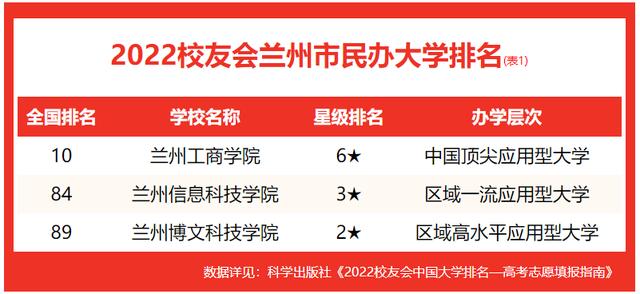 兰州高职院校有哪些
