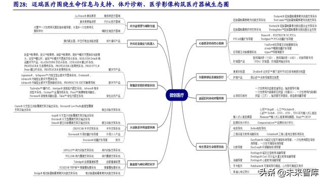 2018年医疗机械展