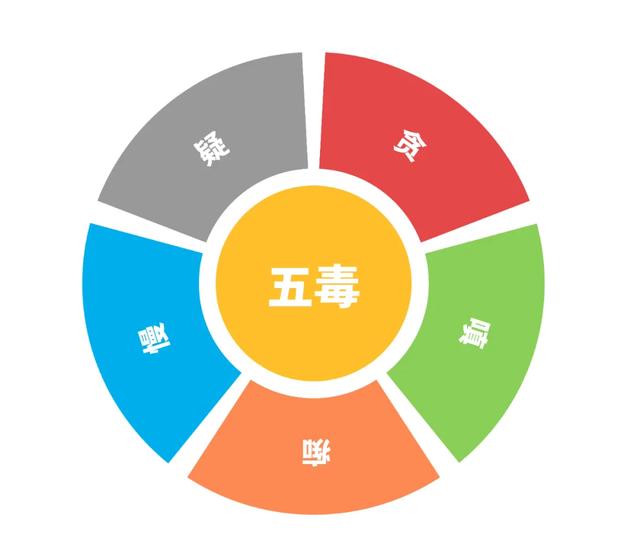 运营人必须知道的底层逻辑和思维模型2.0