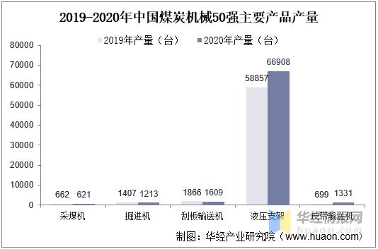 中国煤矿机械展2019