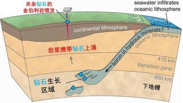 钻石垄断被打破？中国年均培育300万克拉钻石，河南功劳最大
