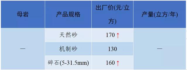 成都砂石价格表