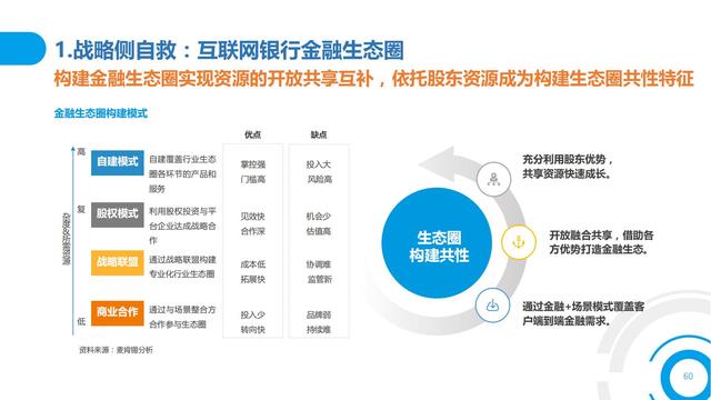 2021中国数字金融调查报告（零售数字金融、企业数字金融）