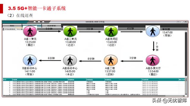 5G智慧法院综合智能化解决方案（附PPT全文）