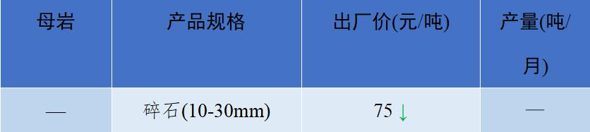 砂石骨料最新报价