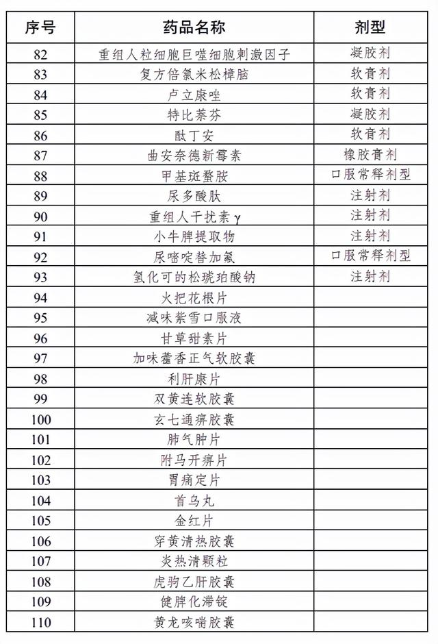 蕲蛇酶注射液(倒计时，上千药品将不再报销