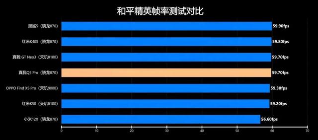 小米地位不保？游戏测试结果出炉，真我Q5 Pro这次终于赢了