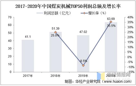 中国煤矿机械展2019