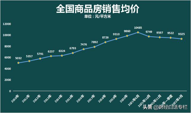 救市落空！最新公布：全国房价继续探底，逼近9000元/平方米