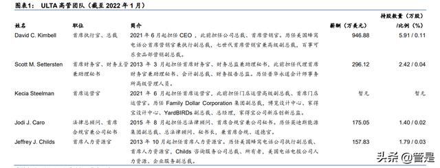 化妆品销售行业专题报告:美妆零售连锁龙头ULTA对我国经验启示