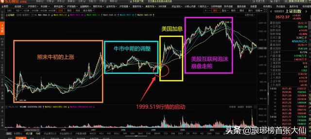 外围股市大崩盘，新病毒席卷而来，下周A股能够独善其中吗？ ​​​​