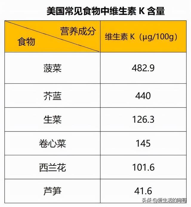 冬季补钙，3个黄金搭配法，老人养骨骼，孩子长个子，把钙牢抓住