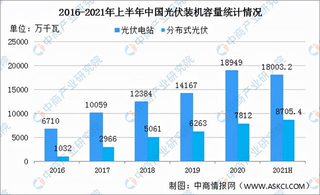 2022年中国光伏逆变器产业链全景图上中下游市场预测分析