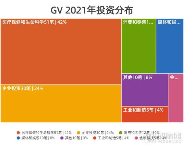 一年亏掉53亿美金，谷歌在医疗健康领域如何踩坑