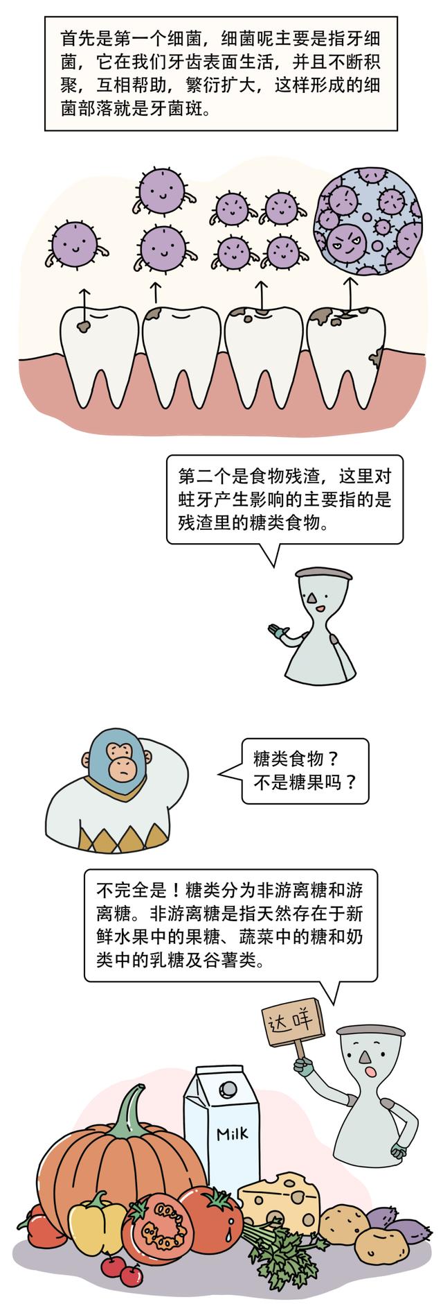 我们的目标是：保护牙齿，不要蛀牙！