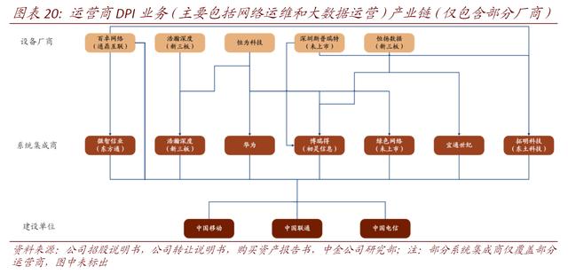 5G通信产业链，各细分行业龙头公司梳理，中国在多个领域全球领先