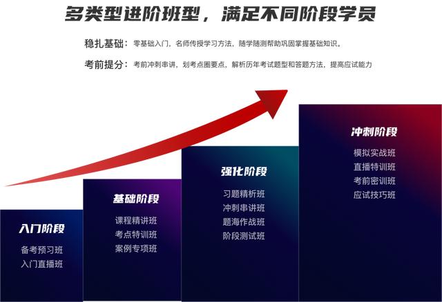 SaaS网校：成人教培“平台+内容”数字化整体解决方案