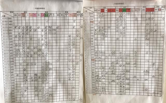 用了4个月，才帮孩子建立自主学习的习惯，这个用时可以吗？