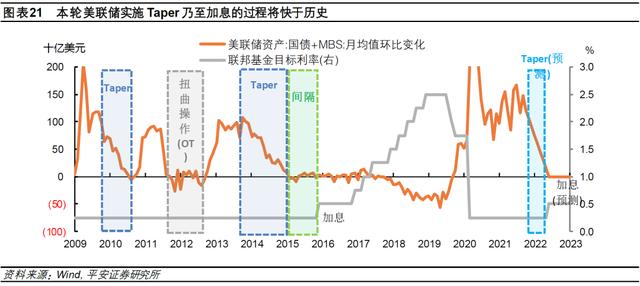 钟正生：差序格局下的高质量发展——2022年中国经济展望