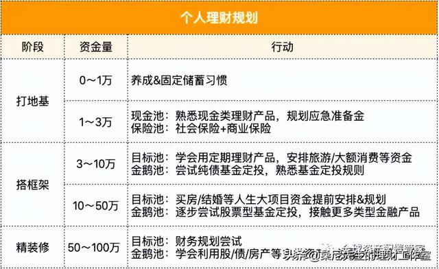 財商升級 _ 關於理財的幾點小建議（建議收藏）