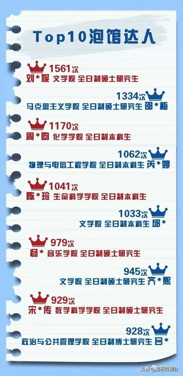 多所高校公布这一大数据！网友：“卷”得漂亮