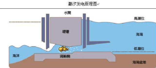 若人类用核弹摧毁月球，其后果是什么？地球会怎样？