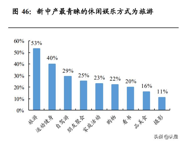 比华利保罗