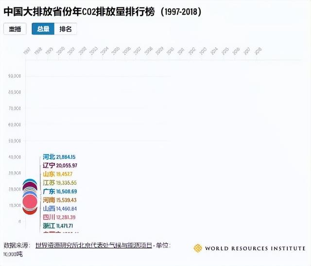中国为什么要大力发展新能源电动车？
