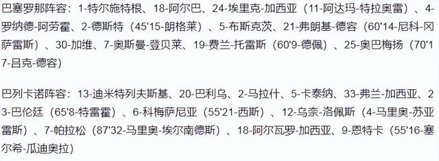 西甲：巴萨主场爆冷0-1负巴列卡诺