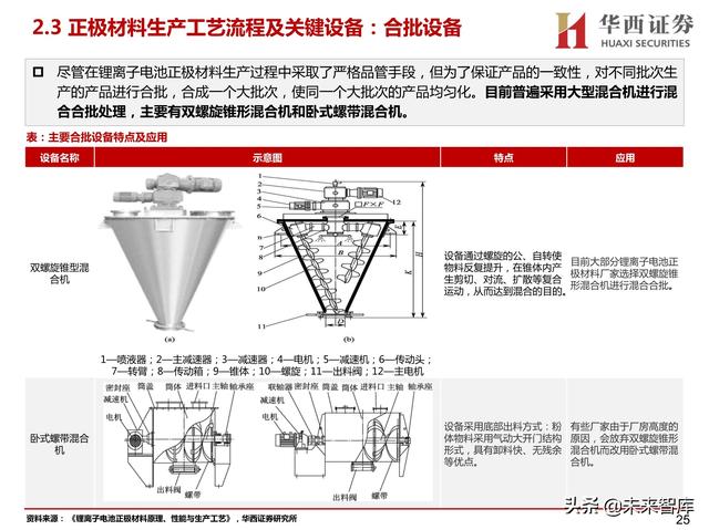 苏州剪切破碎机方案