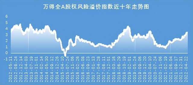 抄底买入指标「逃顶抄底指标」