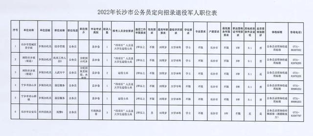 公务员岗位！定向招录514名退役军人