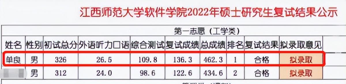 天津一41岁菜贩，历时14年八战考研成功上岸，发展前景却不容乐观
