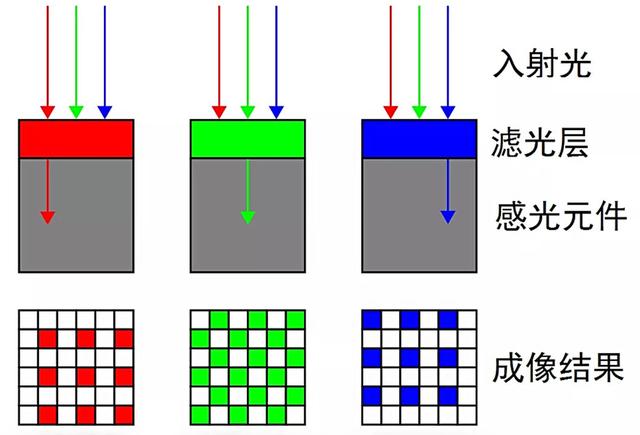 中美轨道器拍火星对比：为何中国黑白更模糊，美国彩照更清晰？