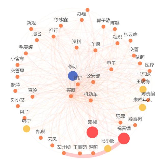 深度解读！五月新规，这些变动你一定要了解