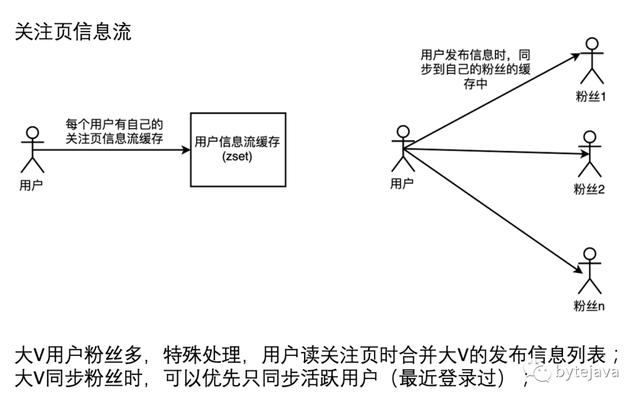 高并发应用中的缓存设计和实现