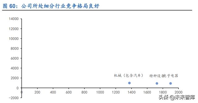 工程试验检测公司未来5年发展规划