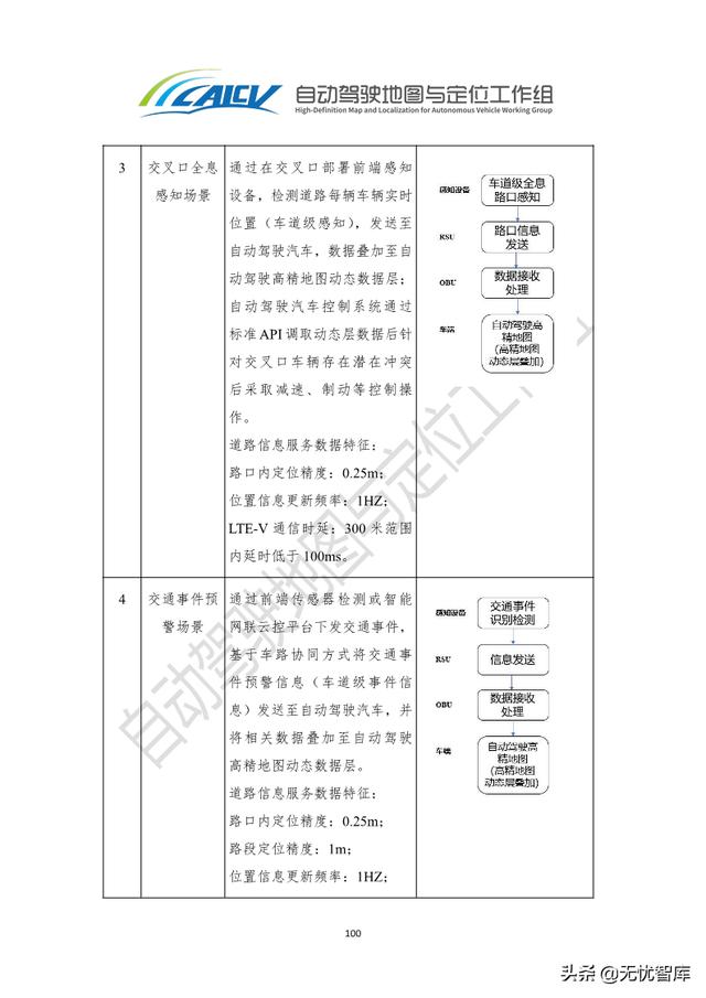 2021年智能网联汽车高精地图白皮书（附PDF全文）