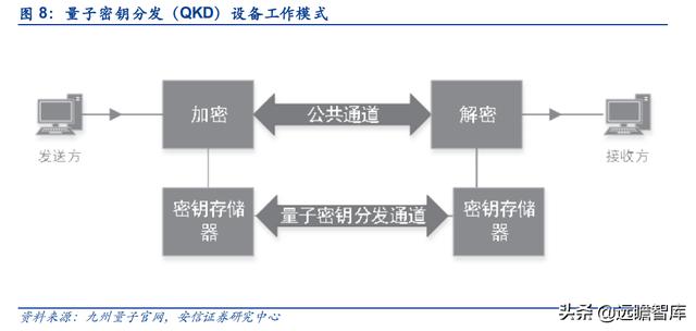 量子工程科普展