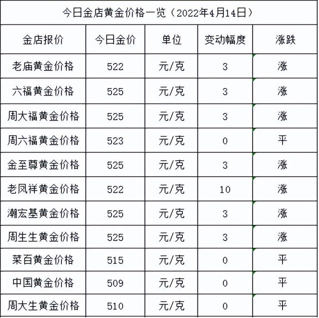 九九覆金首饰一克多少钱的简单介绍