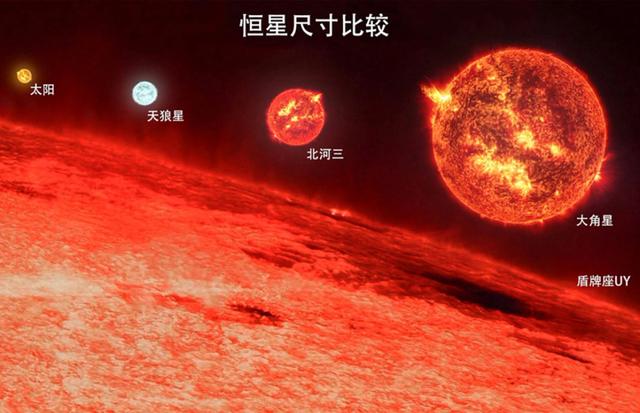 斯蒂芬森能容纳1亿亿个地球，若地球这样大，我们还可以来往吗？