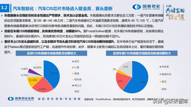 电子行业176页深度报告：汽车与XR，下一个十年