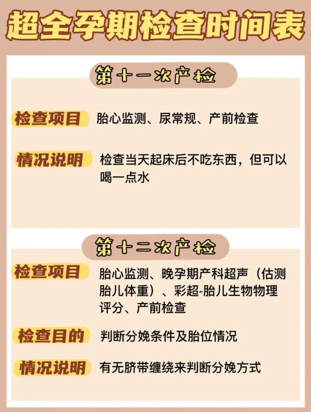 超全产检项目时间表来啦！孕期必收藏