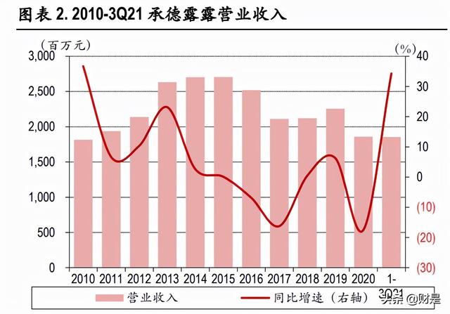 承德露露研究报告：多项改变正在发生，经典品牌寻求突破